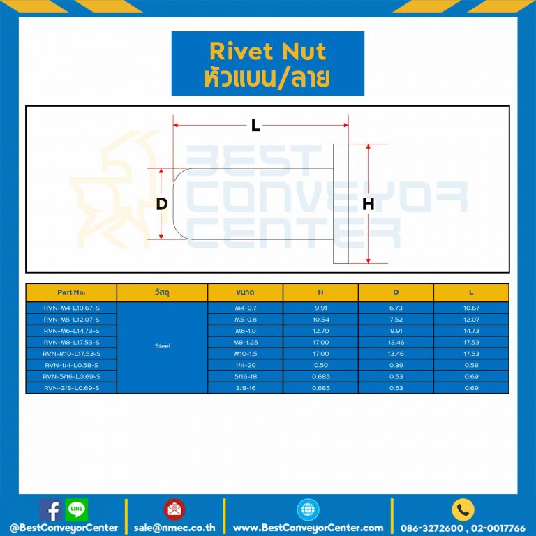 RVN-1/4-L0.58-S รีเวทนัทเหล็ก หัวแบนคอลาย ขนาด 1/4×20 ยาว 0.58 mm.