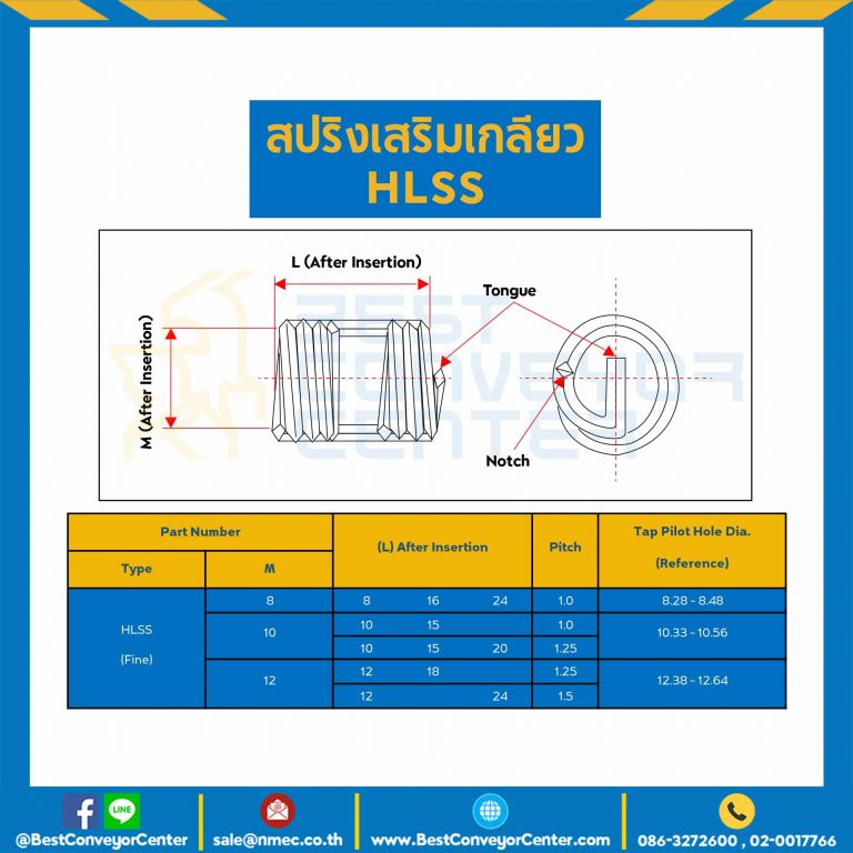 สปริงเสริมเกลียวชนิดละเอียด M10*L10*1.0 : HLSS10-10-1.6