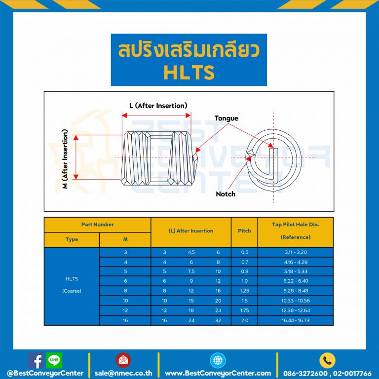 สปริงเสริมเกลียวชนิดหยาบ ขนาด M10*L10 mm. : HLTS10-29