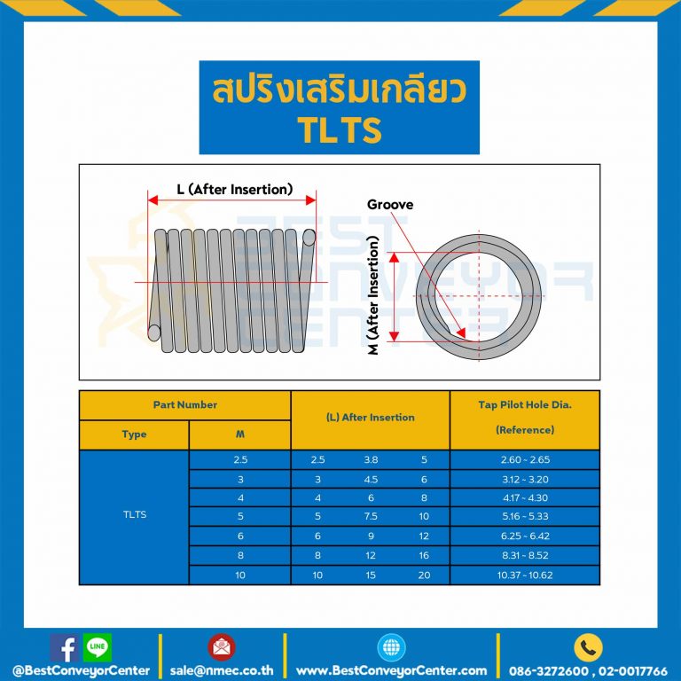 สปริงเสริมเกลียว Tangless M10*10 : TLTS10-13
