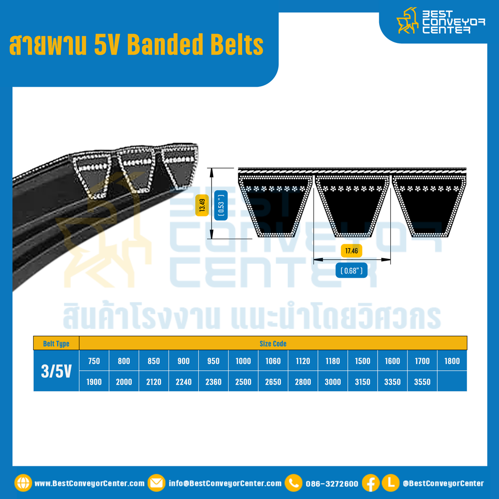 5V Banded Belts : 3/5V