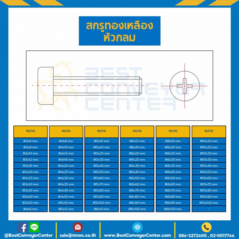 สกรูทองเหลืองหัวกลม JP+ ขนาด M3x6 mm. : BHPP-M3L58