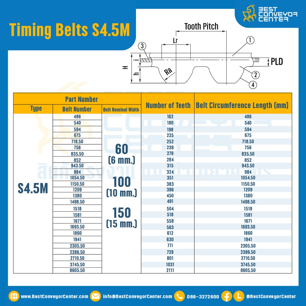 ไทม์มิ่ง เบลล์ Timing Belt S4.5M หน้ากว้าง 10 mm. 1031 ฟัน ยาว 3745.50 mm. : Timing Belt S4.5M-10-1031T-3745.124