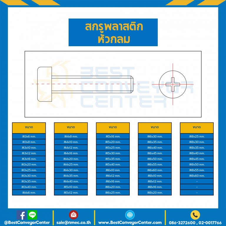 สกรูหัวกลมพลาสติก JP+ ขนาด M3x10 mm. : HPP-M3L10P
