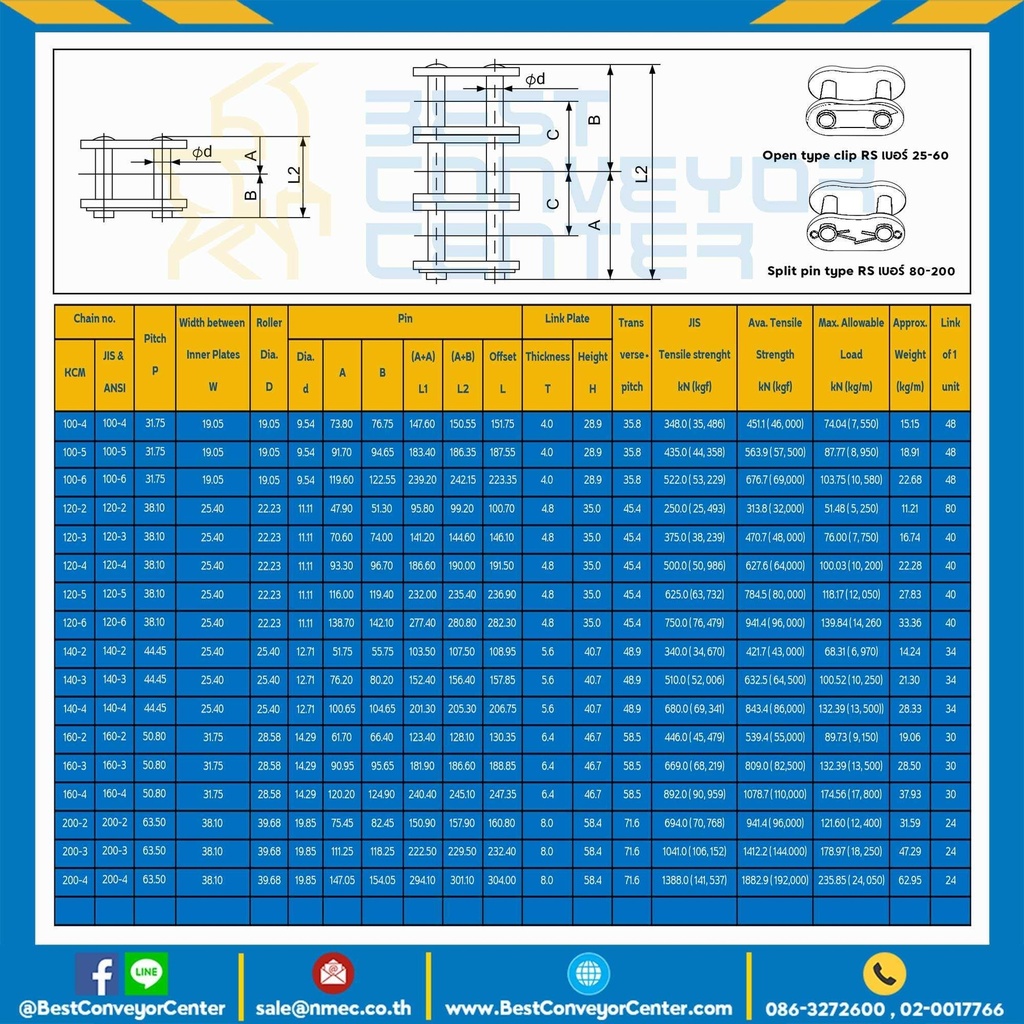 ข้อต่อเต็มข้อ แถวคู่ No.35 : CL35R2P1SS