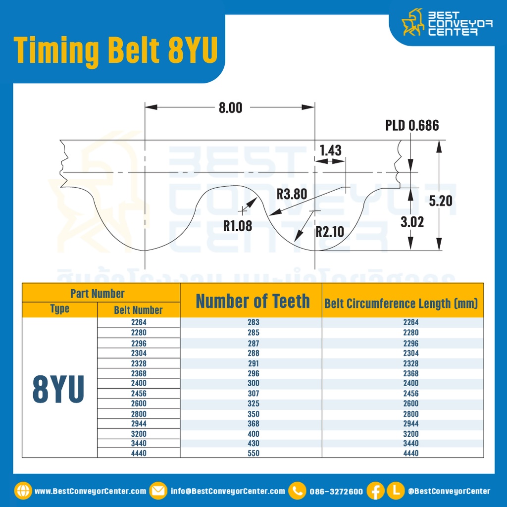 สายพานไทม์มิ่ง Timing Belt 8YU 141 ฟัน ยาว 1128 มิล : Timing Belt 8YU-141-1128