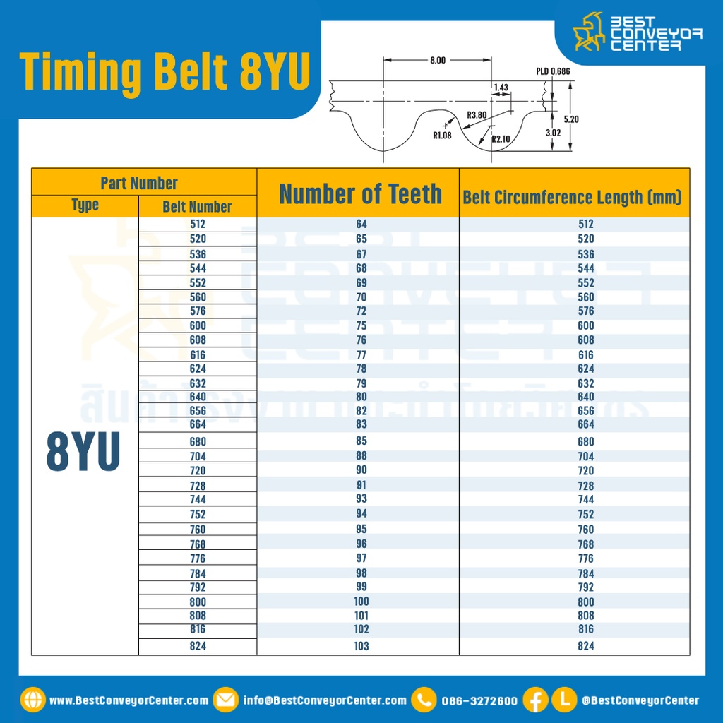 สายพานไทม์มิ่ง Timing Belt 8YU 141 ฟัน ยาว 1128 มิล : Timing Belt 8YU-141-1128