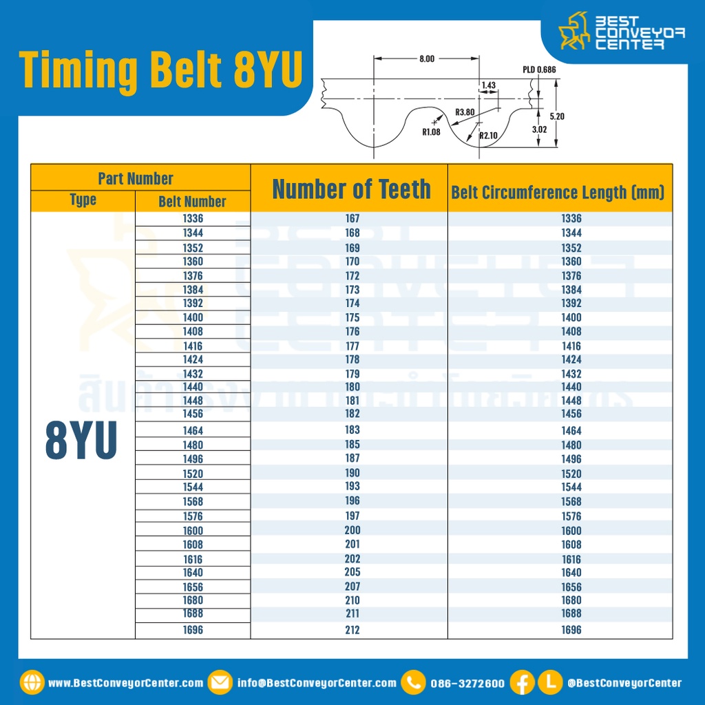 สายพานไทม์มิ่ง Timing Belt 8YU 141 ฟัน ยาว 1128 มิล : Timing Belt 8YU-141-1128