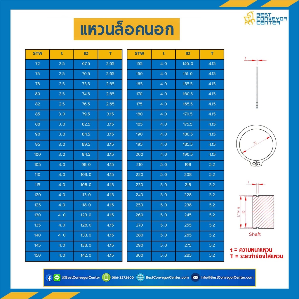 แหวนล็อคนอกสแตนเลส 52 mm. : STW#52SS