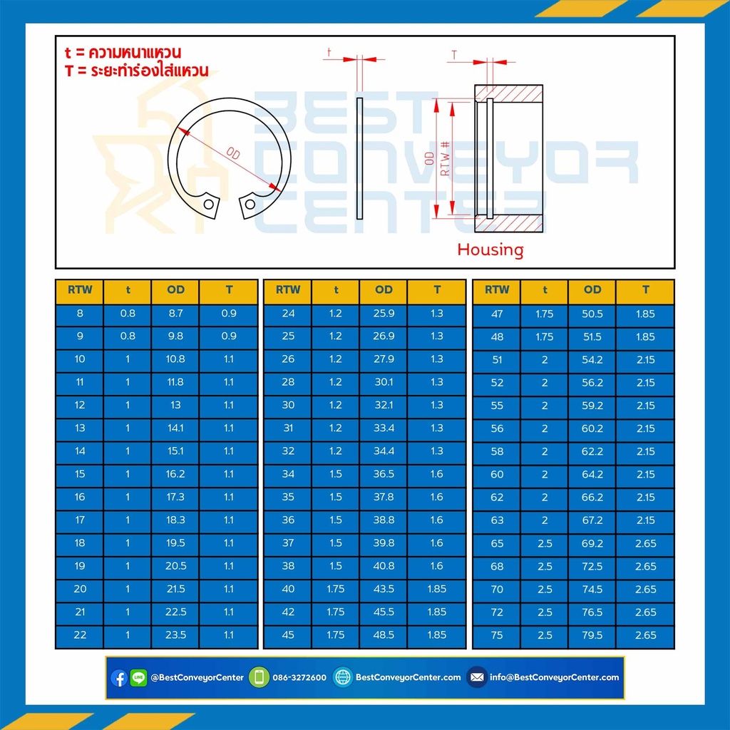 แหวนล็อคในสแตนเลส 30 mm. : RTW#30SS