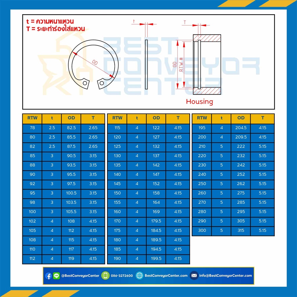 แหวนล็อคในสแตนเลส 30 mm. : RTW#30SS