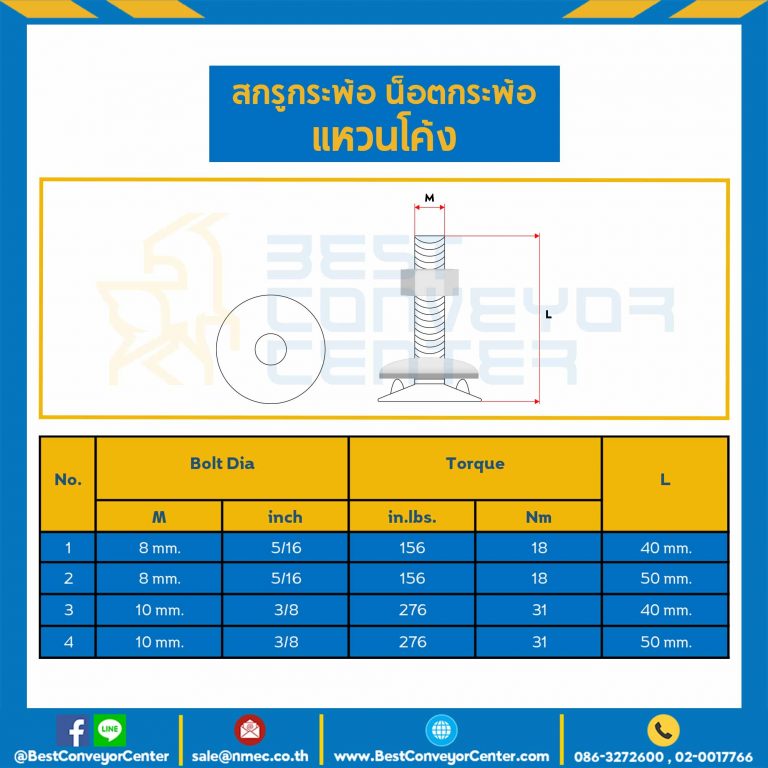 BBC-M10x50-S : สกรูกระพ้อ แหวนโค้ง M10 (3/8″) ยาว 50 mm.