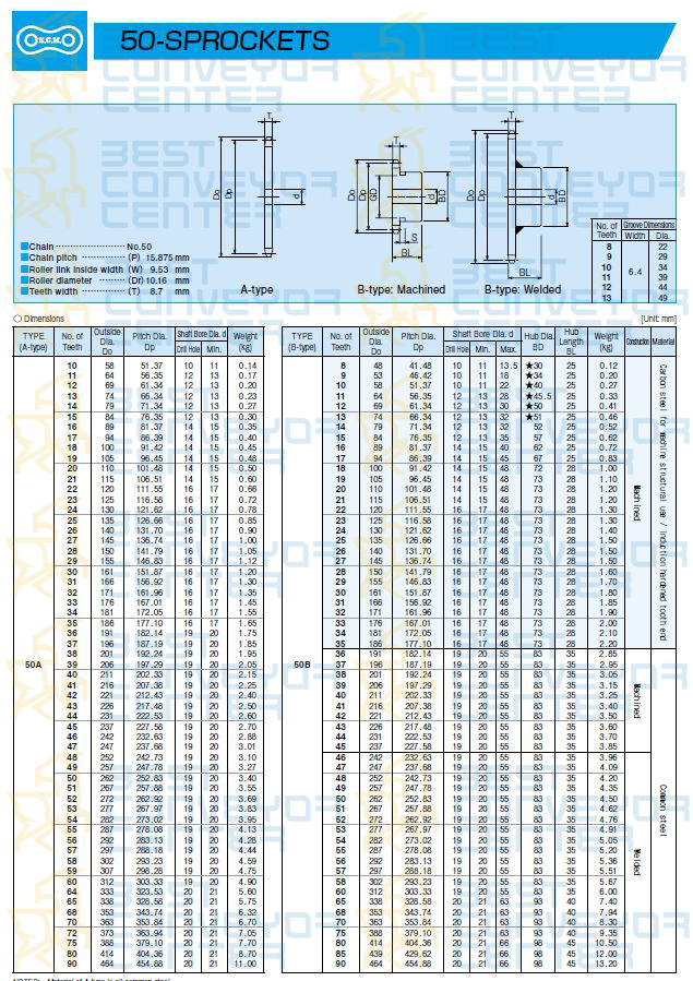 RS50-60TA : เฟืองโซ่ แผ่นเรียบ เบอร์ 50-60 ฟัน