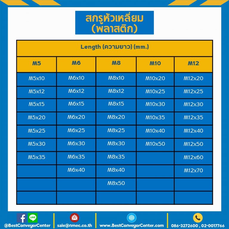 สกรูหัวเหลี่ยม M10x20 mm. เกลียวตลอด พลาสติก : M10L20P