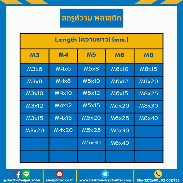 สกรูหัวจม M3x10 mm. เกลียวตลอดพลาสติก : HS-M3L10P
