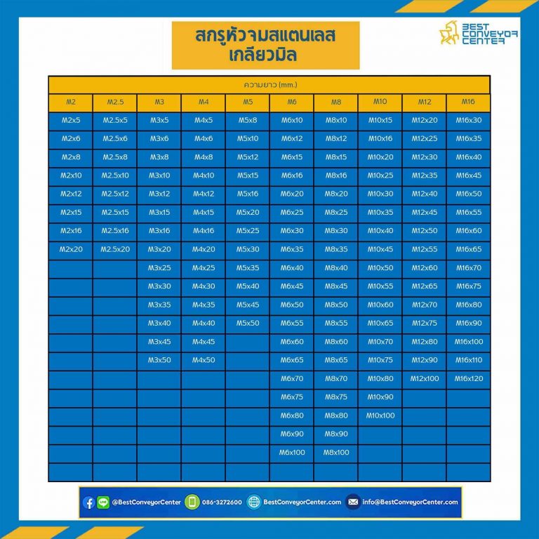 สกรูหัวจม M4x16 mm. เกลียวตลอด สแตนเลส : HS-M4L16SS