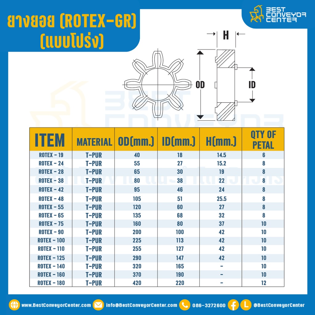 GR-19R-OR : ยางยอยสีส้ม Rotex Coupling GR19