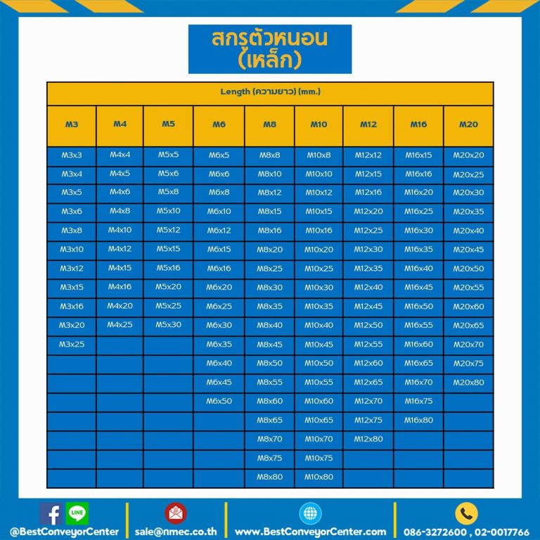 สกรูตัวหนอน M10x12 mm. (Black) : HSS-M10L12B