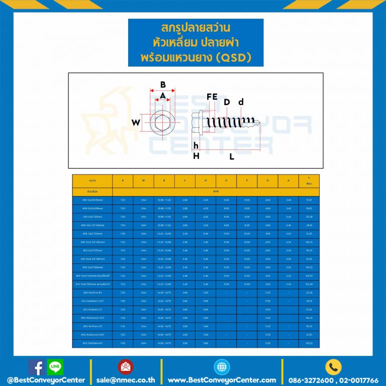 HSSDW#10-12L1-1/2-40 ; สกรูปลายสว่านหัวเหลี่ยมปลายผ่าพร้อมแหวนยาง (QSD) ขนาด #10-12×1-1/2″ (40 mm.)