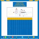 HSSDW#10-12L1-1/2-40 ; สกรูปลายสว่านหัวเหลี่ยมปลายผ่าพร้อมแหวนยาง (QSD) ขนาด #10-12×1-1/2″ (40 mm.)