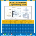 BZ-0321914 Cam Lock Latches Trigonometry-Standard Shaft Zinc Alloy-Black Pawl #24