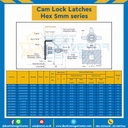 BZ-0323914 Cam Lock Latches Hex 5mm.-Standard Shaft Zinc Alloy-Black Pawl #24