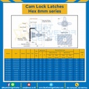 BZ-0324914 Cam Lock Latches Hex 8mm.-Standard Shaft Zinc Alloy-Black Pawl #24