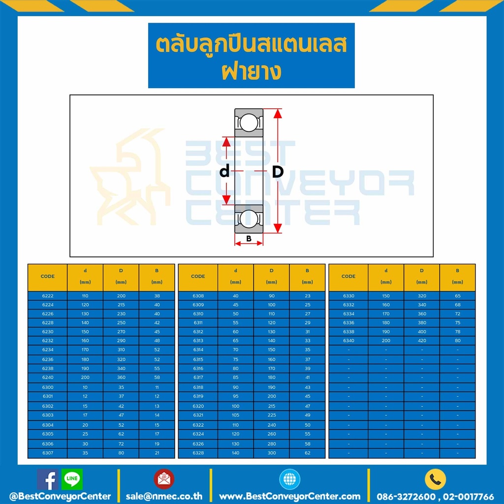 6000-2RS-SS - ตลับลูกปืนเม็ดกลมสแตนเลส 6000 ฝายาง 2 ข้าง ขนาด 10x26x8 mm.
