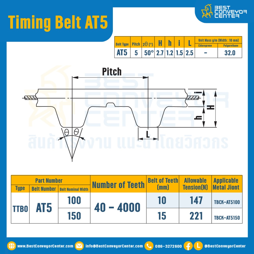 ไทม์มิ่ง เบลล์ Timing Belt AT5 หน้ากว้าง 10 mm. 40ถึง4000 ฟัน  : Timing Belt AT5-10-40-4000T