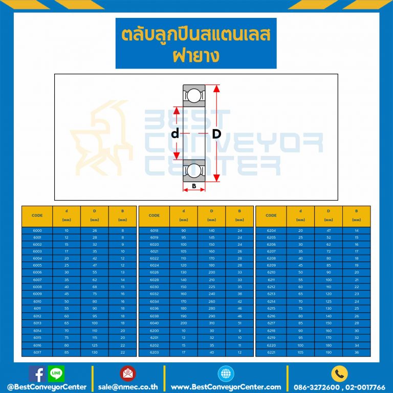 6000-2RS-SS - ตลับลูกปืนเม็ดกลมสแตนเลส 6000 ฝายาง 2 ข้าง ขนาด 10x26x8 mm.