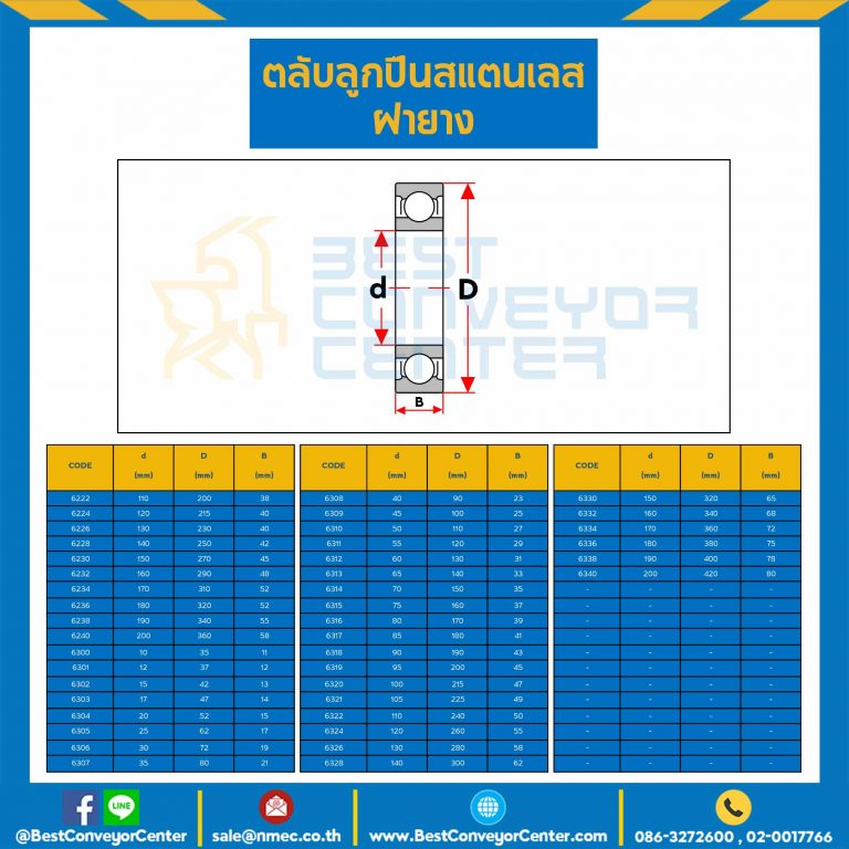 6000-2RS-SS - ตลับลูกปืนเม็ดกลมสแตนเลส 6000 ฝายาง 2 ข้าง ขนาด 10x26x8 mm.