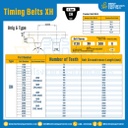 ไทม์มิ่ง เบลล์ Timing Belt XH หน้ากว้าง 101.6 mm. 100 ฟัน ยาว 1400 mm. : Timing Belt XH-101.6-100T-1405