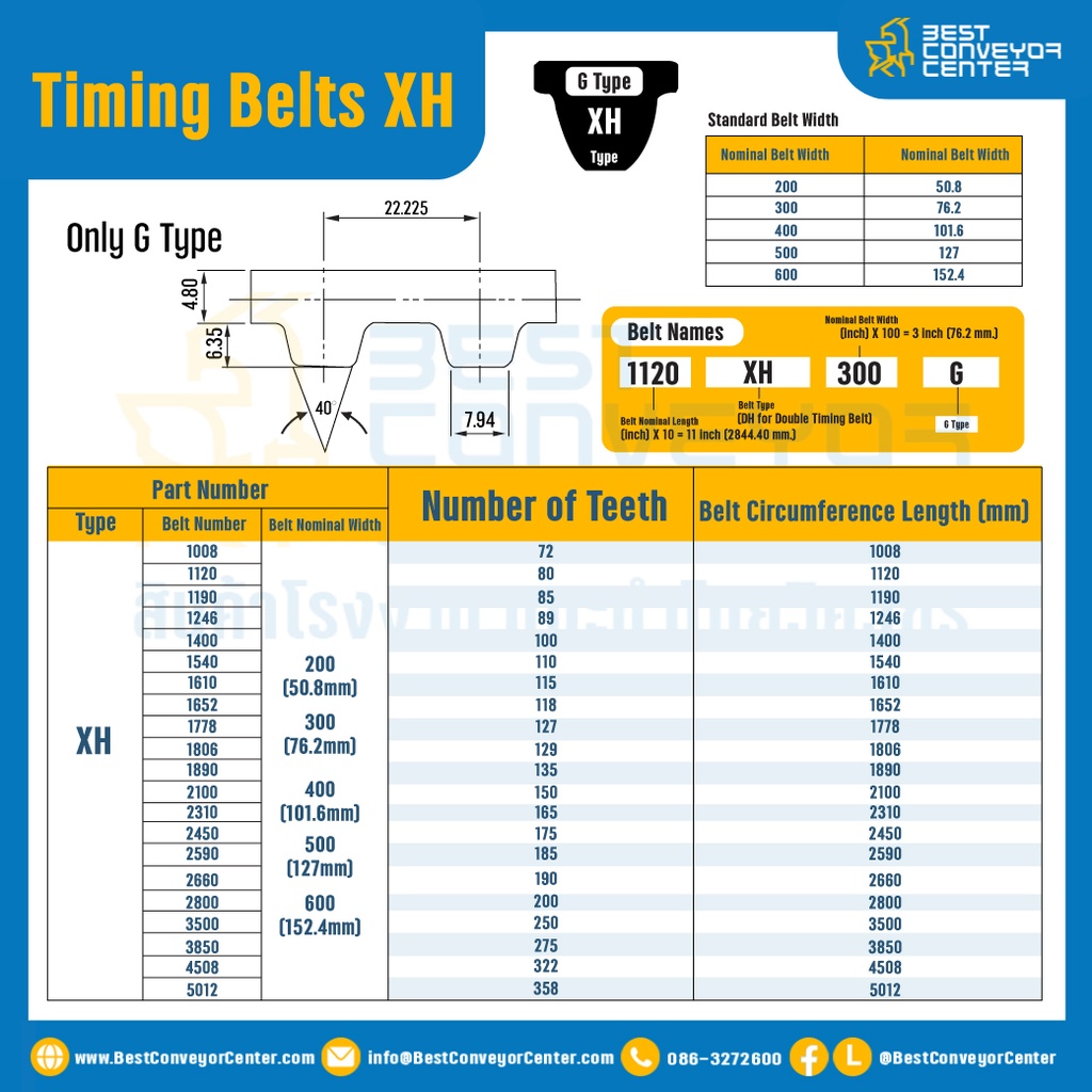 ไทม์มิ่ง เบลล์ Timing Belt XH หน้ากว้าง 101.6 mm. 100 ฟัน ยาว 1400 mm. : Timing Belt XH-101.6-100T-1451