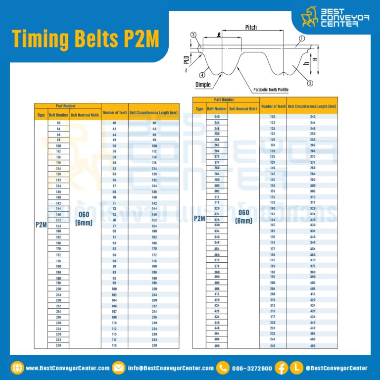 ไทม์มิ่ง เบลล์ Timing Belt P2M หน้ากว้าง 6 mm. 100 ฟัน ยาว 200 mm. : Timing Belt P2M-6-100T-204