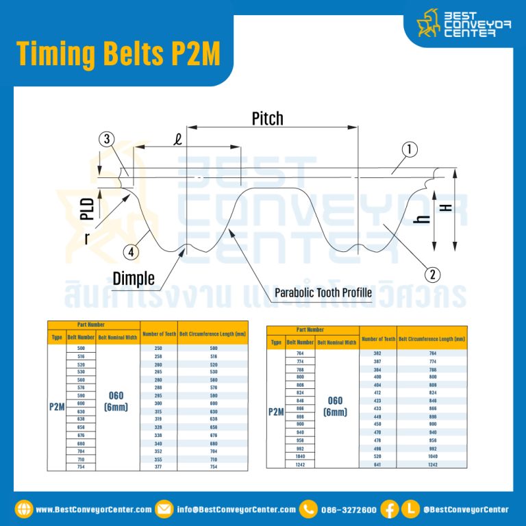 ไทม์มิ่ง เบลล์ Timing Belt P2M หน้ากว้าง 6 mm. 100 ฟัน ยาว 200 mm. : Timing Belt P2M-6-100T-271