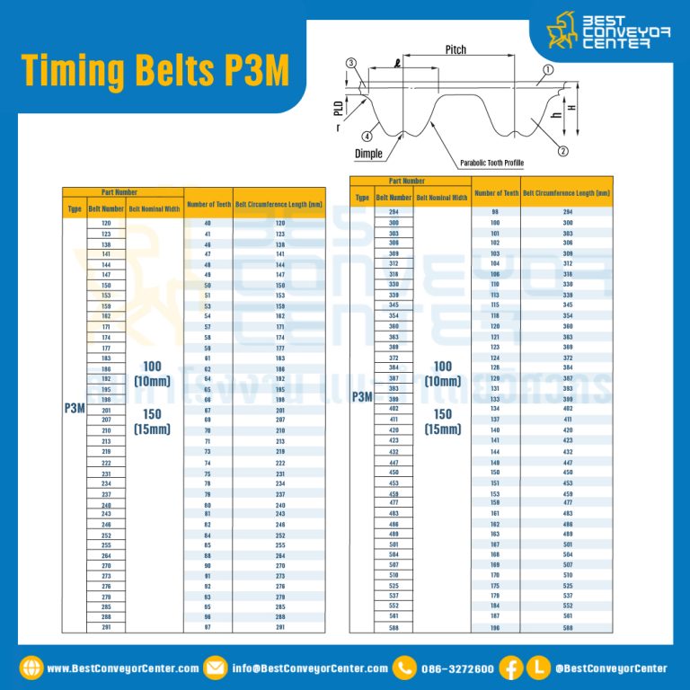 ไทม์มิ่ง เบลล์ Timing Belt P3M หน้ากว้าง 10 mm. 91 ฟัน ยาว 273 mm. : Timing Belt P3M-10-91T-342