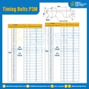 ไทม์มิ่ง เบลล์ Timing Belt P3M หน้ากว้าง 10 mm. 91 ฟัน ยาว 273 mm. : Timing Belt P3M-10-91T-369