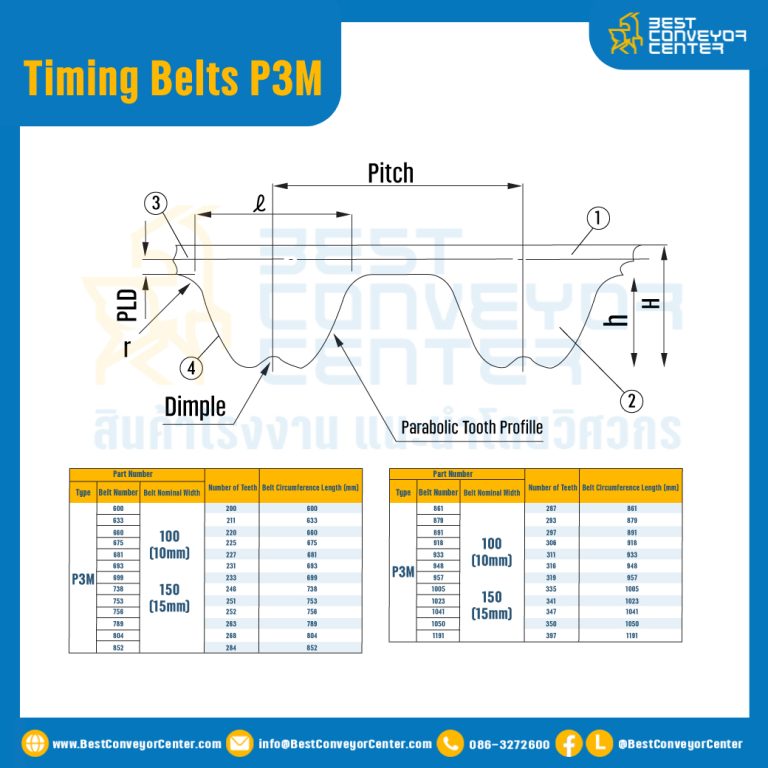 ไทม์มิ่ง เบลล์ Timing Belt P3M หน้ากว้าง 10 mm. 91 ฟัน ยาว 273 mm. : Timing Belt P3M-10-91T-334