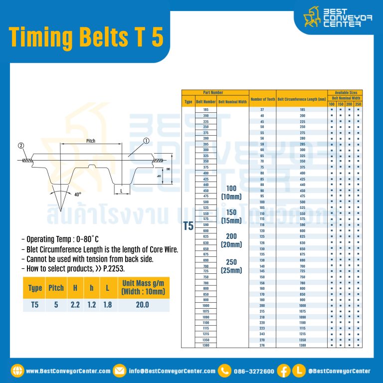 Timing Belt T 5-10-170T-850 : ไทม์มิ่ง เบลล์ Timing Belt T 5 หน้ากว้าง 10 mm. 170 ฟัน ยาว 850 mm.