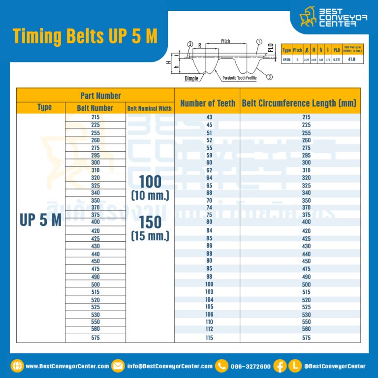 ไทม์มิ่ง เบลล์ Timing Belt UP5M หน้ากว้าง 10 mm. 100 ฟัน ยาว 500 mm. : Timing Belt UP5M-10-100T-569