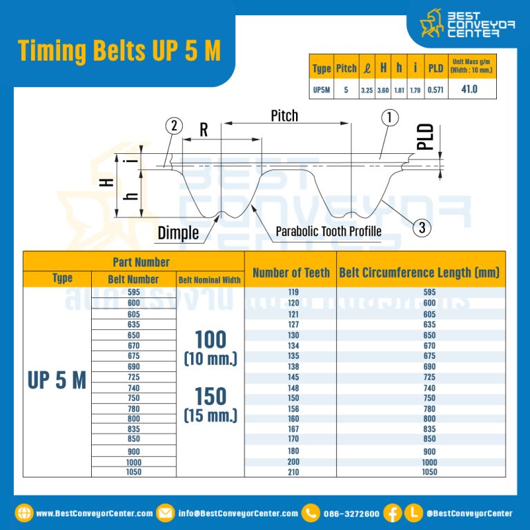 ไทม์มิ่ง เบลล์ Timing Belt UP5M หน้ากว้าง 10 mm. 100 ฟัน ยาว 500 mm. : Timing Belt UP5M-10-100T-529