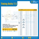 Timing Belt T 5-10-170T-850 : ไทม์มิ่ง เบลล์ Timing Belt T 5 หน้ากว้าง 10 mm. 170 ฟัน ยาว 850 mm.