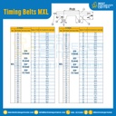 ไทม์มิ่ง เบลล์ Timing Belt MXL หน้ากว้าง 12.7 mm. 359 ฟัน ยาว 729.49 mm. : Timing Belt MXL-12.7-359T-729.67