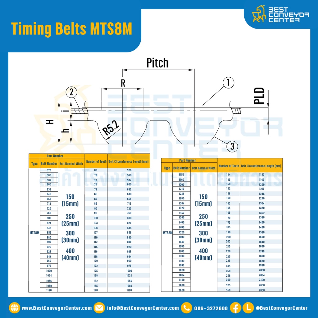 ไทม์มิ่ง เบลล์ Timing Belt MTS8M หน้ากว้าง 15 mm. 100 ฟัน ยาว 800 mm. : Timing Belt MTS8M-15-100T-814