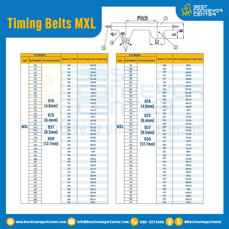 ไทม์มิ่ง เบลล์ Timing Belt MXL หน้ากว้าง 6.4 mm. 288 ฟัน ยาว 585.22 mm. : Timing Belt MXL-6.4-288T-585.95