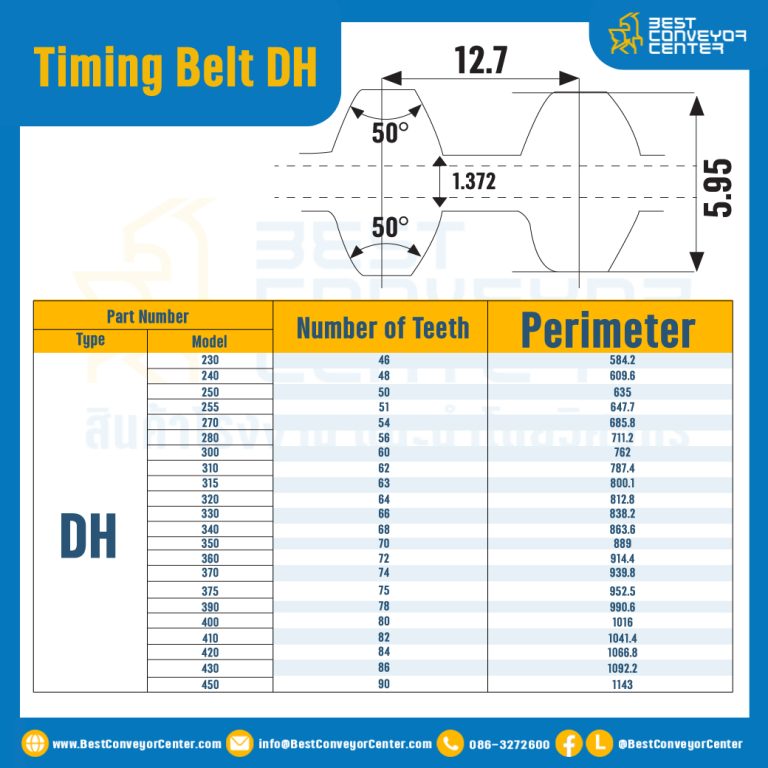 ไทม์มิ่ง เบลล์ Timing Belt DH 1000 200 ฟัน ยาว 2540 mm. : Timing Belt DH 1000-200T-2540