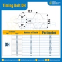 ไทม์มิ่ง เบลล์ Timing Belt DH 1000 200 ฟัน ยาว 2540 mm. : Timing Belt DH 1000-200T-2568
