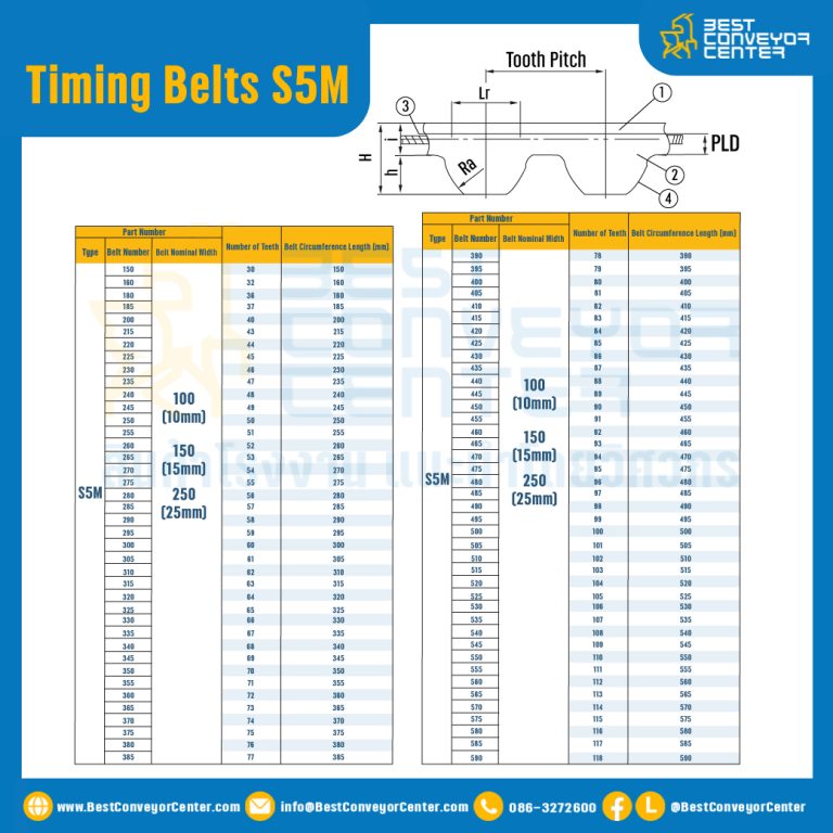 ไทม์มิ่ง เบลล์ Timing Belt S5M หน้ากว้าง 15 mm. 74 ฟัน ยาว 370 mm. : Timing Belt S5M-15-74T-379