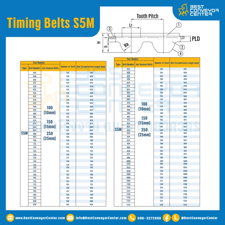 ไทม์มิ่ง เบลล์ Timing Belt S5M หน้ากว้าง 10 mm. 100 ฟัน ยาว 500 mm. : Timing Belt S5M-10-100T-502