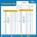 ไทม์มิ่ง เบลล์ Timing Belt S5M หน้ากว้าง 15 mm. 74 ฟัน ยาว 370 mm. : Timing Belt S5M-15-74T-391